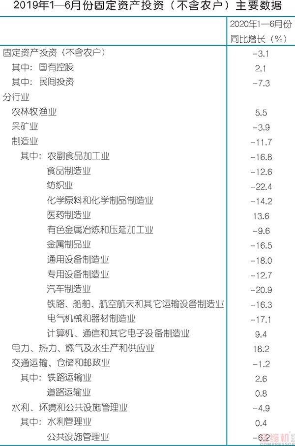 2020上半年壓縮機(jī)應(yīng)用領(lǐng)域數(shù)據(jù)報(bào)告及行業(yè)趨勢研判